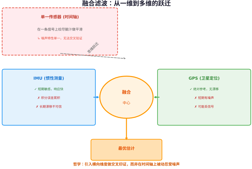 融合滤波.png