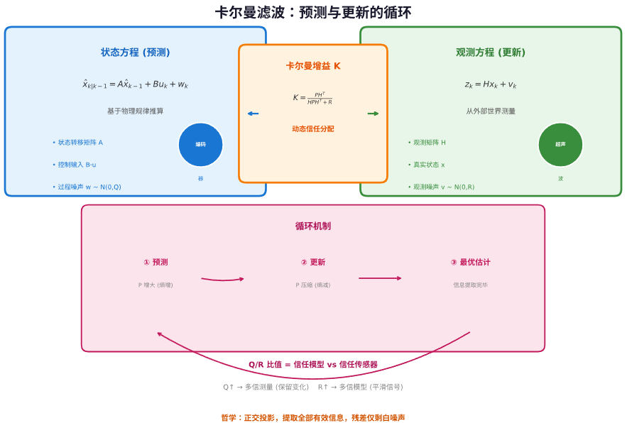 卡尔曼滤波.png