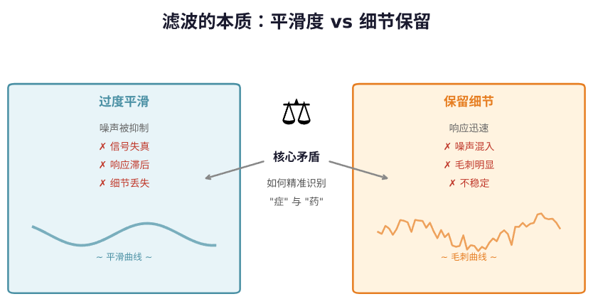 滤波的本质.png