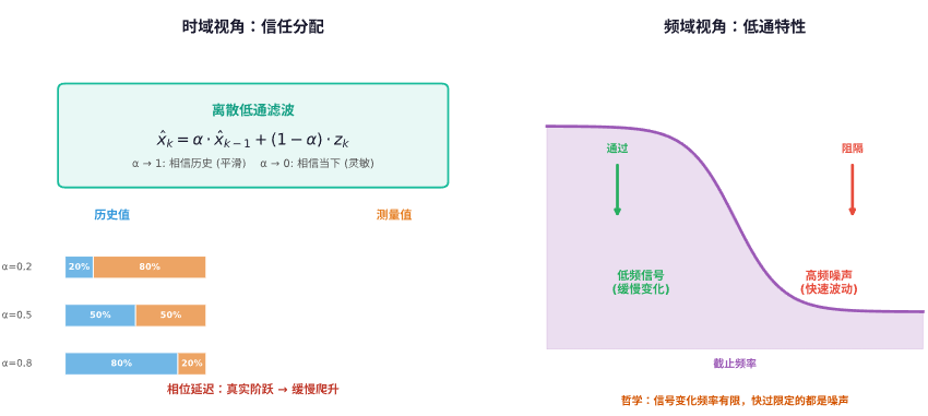 低通滤波.png
