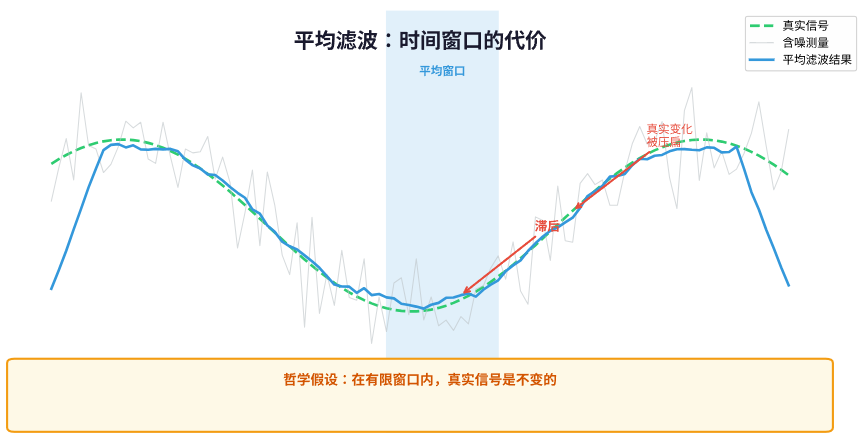 平均滤波.png