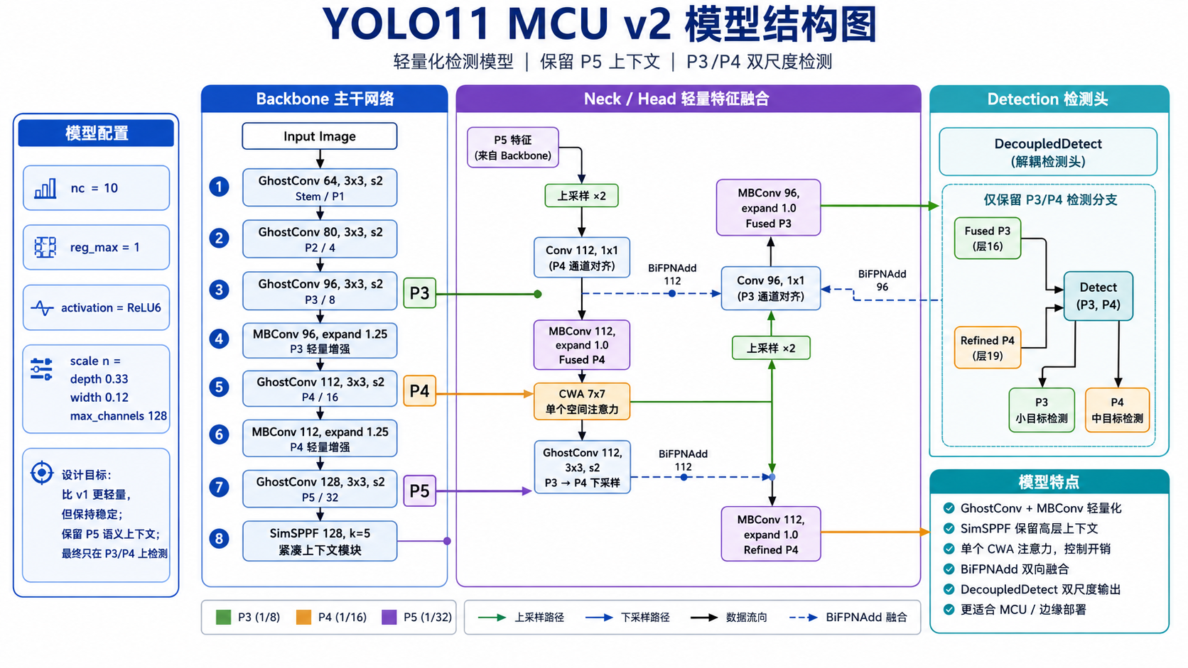 模型结构图